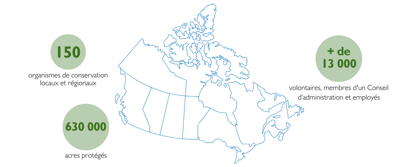 Carte de Canada